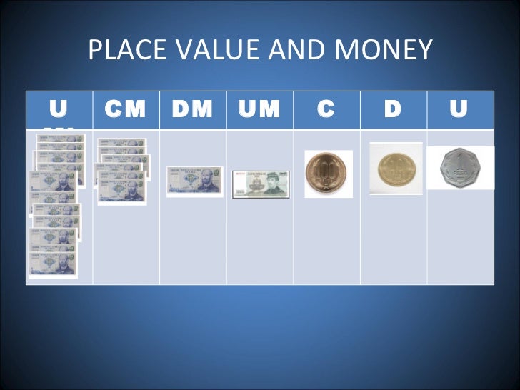 Money and place value