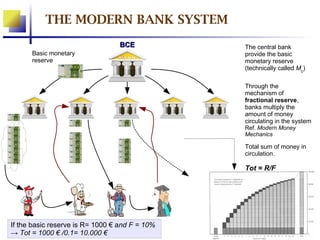 Money and power | PDF
