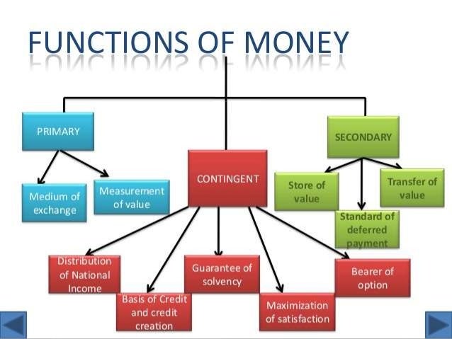 money and its functions pdf