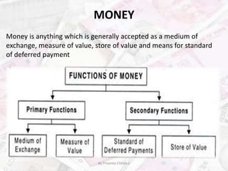 Money and supply of money | PPTX
