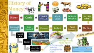 History of
Money:
Barter Cattle COWRIE
SHELLS
Metal
Coins
MODERN
COINAGE
LEATHER
MONEY
Potlach
Paper
Currency
The Nose
End of gold
standard
Gold
Standard
Wampum
Cash ($,
₹, £, €)
Check
E money
(credit cards,
debit cards)
E-Payment, via
internet
through credit
cards
Message Money,
Phone Money
 