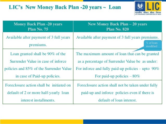 Lic New Money Back Plan 820 Premium Chart