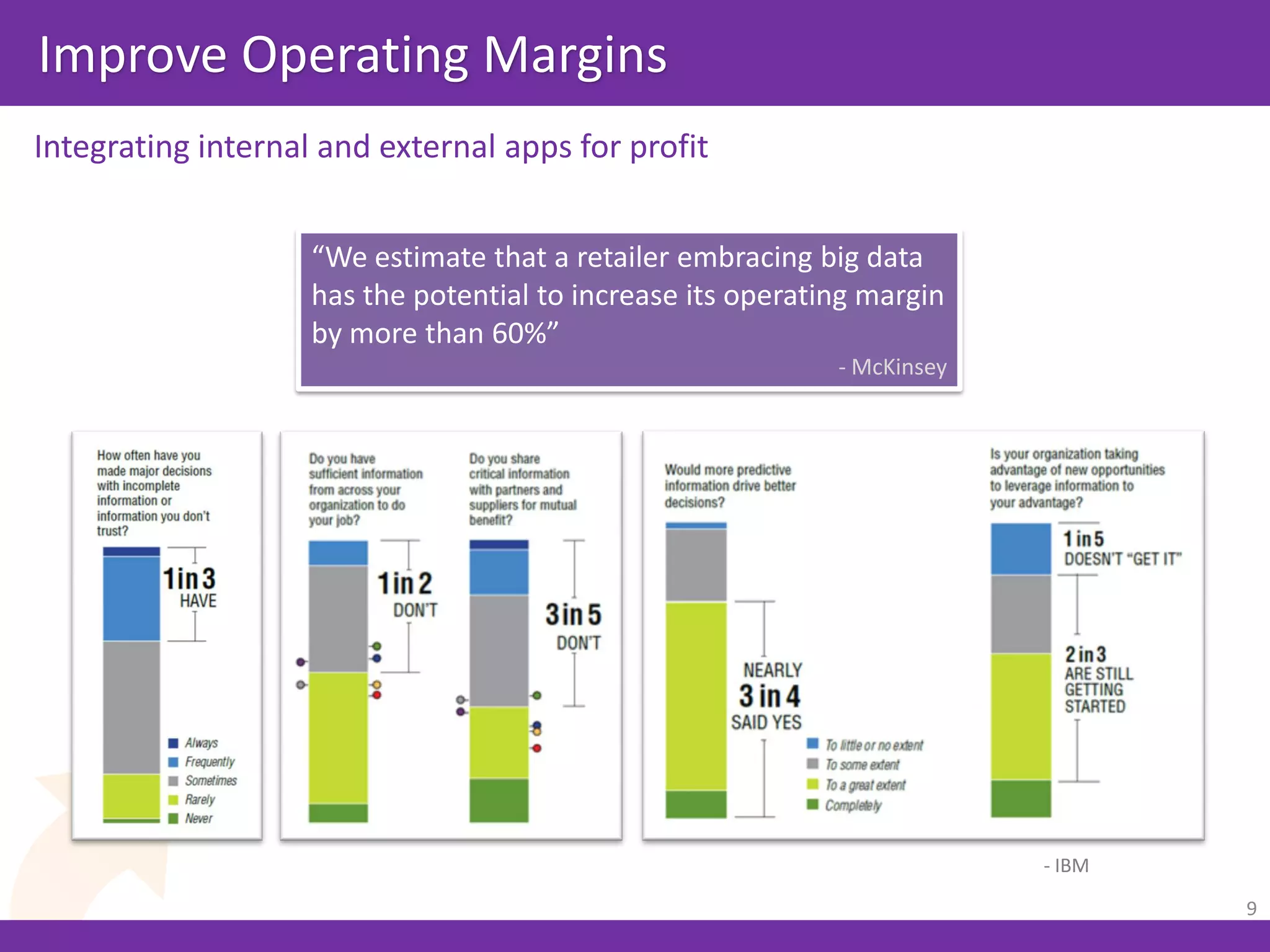 Moneyball Approach to Big Data | PPT