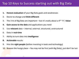 Moneyball Approach to Big Data | PPT
