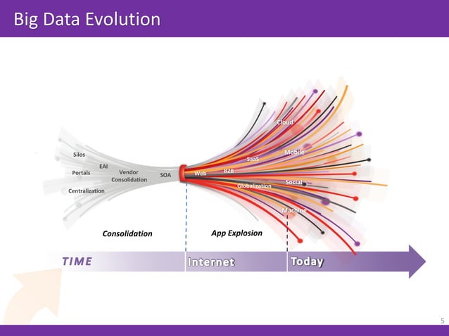 Moneyball Approach to Big Data | PPT