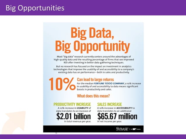 Moneyball Approach to Big Data | PPT