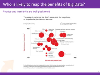 Moneyball Approach to Big Data | PPT