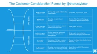 The Customer Consideration Funnel by @therustybear
Pre-SalesPost-SalesSale Made
Acquisition
Driving high quality traffic to the
right content
CTR, CPC, Impressions, Visits...
Behavior
Creating an optimal user
journey
Bounce Rate, Content Category
Engagement, Micro-Transactions...
Conversion
Improve call to actions and an
intuitive purchase path
ARPB, CPA, Revenue...
Satisfaction
Driving customer happiness
and improving continuous
engagement
Single Login / remembering
preferences / Single Customer View
Loyalty
Increasing LTV, give a reason
for for customers to be loyal
Repeat Purchase Rate, Multi-channel
Behavior, LTV
Advocacy
Creating an environment where
advocates are naturally created
Social Sharing, MGM Conversion,
Referring %
 