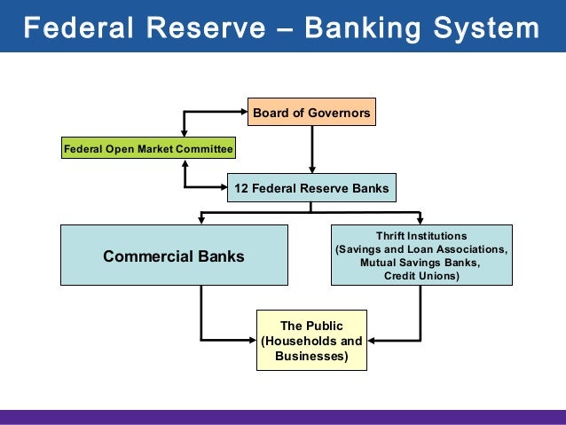 Money Banking And Financial Institutions
