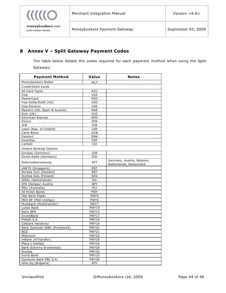 phase linear uv71 wiring pinouts 32 wiring diagram CNC Machine Diagram moneybookers gateway manual 44 728