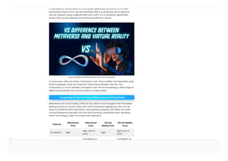 What is the Difference Between Metaverse and Virtual Reality? | PDF