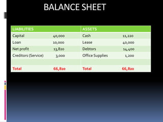 BALANCE SHEET