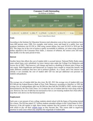 Consumer Credit Outstanding
(In billions of dollars)
Source: Federal Reserve Board
Costs
According to the Institute for Education Sciences total education costs at four year institutions have
risen 600 percent since 1980. For example, total tuition, room and board at a public four year
academic institution cost $2,550 in 1980 using current dollars, but costs $15,014 in 2010 per the
IES. This large rise in the cost of tuition is partly accountable to inflation, yet when using constant
dollars adjusted to the Consumer Price Index, a measure of inflation, the tuition costs still more
than double over the same period of time.
Interest
Another factor that affects the cost of student debt is accrued interest. National Public Radio states
some school loans were subsidized via lower interest rates under the College Cost Reduction and
Access Act of 2007. That however, will change and lead to a doubling of interest rates if those tax
cuts expire. Both Republicans and Democrats in Congress have sought to extend this benefit, but
under different conditions that have led to political gridlock. As a result, and if the interest rate
subsidy is not extended, the cost of student debt will rise and put additional cost pressure on
students and graduates.
Size
The average size of student debt has also risen. By Q3, 2011 the average size of student debt was
$23,300 per the Federal Reserve Bank of New York. Moreover, according to AlterNet, in 1992 the
average size of undergraduate debt was $9,200 less than half the $18,900 in 2002; similar trend is
demonstrated by the New York Times. It is evident the size of student debt has risen along with the
cost. However, the size of debt has not increased as fast as cost meaning students have been able to
keep their costs down over the historical period.
Employment
Each year a vast amount of new college students attend school with the hopes of becoming trained
for a career. The IES has stated 19.7 million students attended colleges in the United States in 2011.
However, if the job market is tight, these former students face the scenario of little or no income
with which to pay off their student loans as they become due. This causes debt to negatively
 