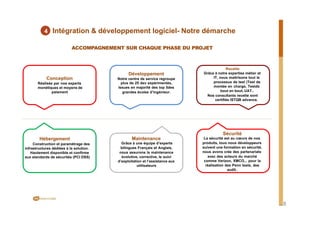4 Intégration & développement logiciel- Notre démarche
ACCOMPAGNEMENT SUR CHAQUE PHASE DU PROJET
Conception
Réalisée par nos experts
monétiques et moyens de
paiement
Développement
Notre centre de service regroupe
plus de 25 dev expérimentés,
issues en majorité des top 5des
grandes écoles d’ingénieur.
Recette:
Grâce à notre expertise métier et
IT, nous maitrisons tout le
processus de test (Test de
montée en charge, Testde
bout en bout, UAT..
Nos consultants recette sont
certifiés ISTQB advance.
Hébergement
Construction et paramétrage des
infrastructures dédiées à la solution.
Hautement disponible et confirme
aux standards de sécurités (PCI DSS)
Maintenance
Grâce à une équipe d’experts
bilingues Français et Anglais,
nous assurons la maintenance
évolutive, corrective, le suivi
d’exploitation et l’assistance aux
utilisateurs
Sécurité
La sécurité est au cœurs de nos
produits, tous nous développeurs
suivent une formation en sécurité,
nous avons crée des partenariats
avec des acteurs du marché
comme Verizon, XMCO,.. pour la
réalisation des Penn tests, des
audit..
8
 