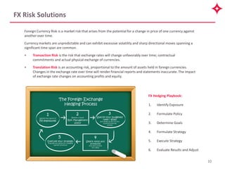 FX Risk Solutions
10
Foreign Currency Risk is a market risk that arises from the potential for a change in price of one currency against
another over time.
Currency markets are unpredictable and can exhibit excessive volatility and sharp directional moves spanning a
significant time span are common.
• Transaction Risk is the risk that exchange rates will change unfavorably over time; contractual
commitments and actual physical exchange of currencies.
• Translation Risk is an accounting risk, proportional to the amount of assets held in foreign currencies.
Changes in the exchange rate over time will render financial reports and statements inaccurate. The impact
of exchange rate changes on accounting profits and equity.
FX Hedging Playbook:
1. Identify Exposure
2. Formulate Policy
3. Determine Goals
4. Formulate Strategy
5. Execute Strategy
6. Evaluate Results and Adjust
 