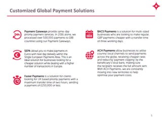 Customized Global Payment Solutions
5
 