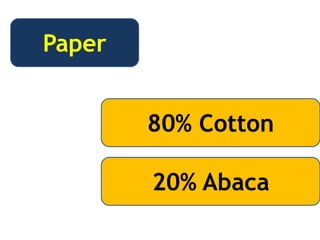Paper 
80% Cotton 
20%Abaca  