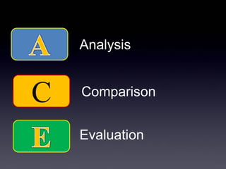 Analysis 
C 
Comparison 
Evaluation  
