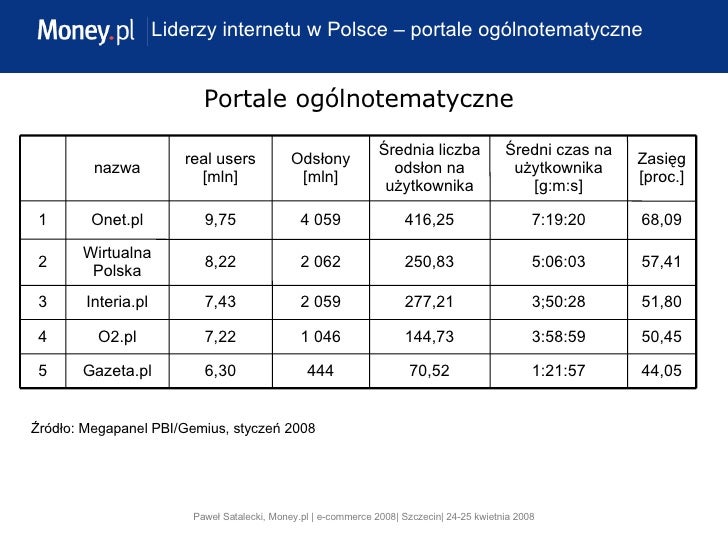Od Czego Zależy Wartość Siły Magnetycznej Od czego zależy wartość serwisu w Internecie, Paweł Satalecki