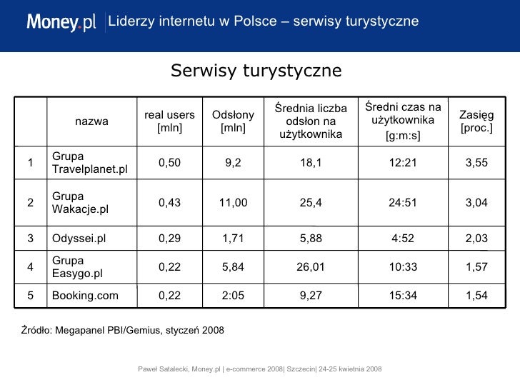 Od Czego Zależy Wartość Siły Dośrodkowej Od czego zależy wartość serwisu w Internecie, Paweł Satalecki
