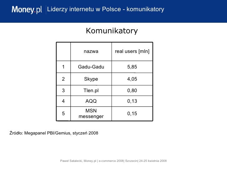 Od Czego Zależy Wartość Siły Dośrodkowej Od czego zależy wartość serwisu w Internecie, Paweł Satalecki