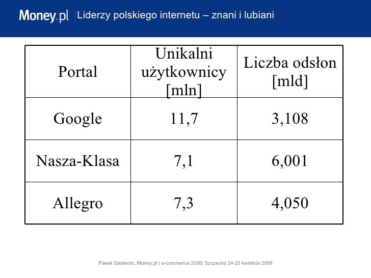 Od Czego Zależy Wartość Siły Dośrodkowej Od czego zależy wartość serwisu w Internecie, Paweł Satalecki