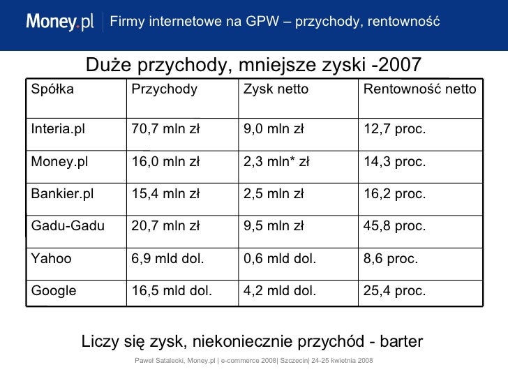 Od Czego Zależy Wartość Siły Dośrodkowej Od czego zależy wartość serwisu w Internecie, Paweł Satalecki