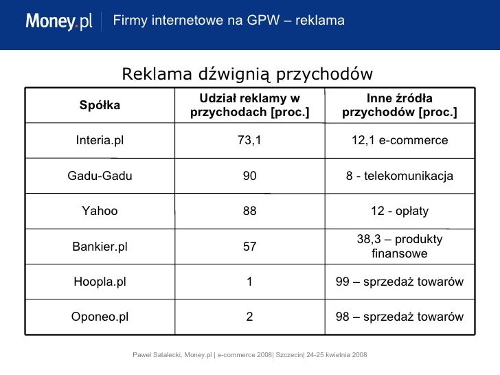 Od Czego Zależy Wartość Siły Dośrodkowej Od czego zależy wartość serwisu w Internecie, Paweł Satalecki