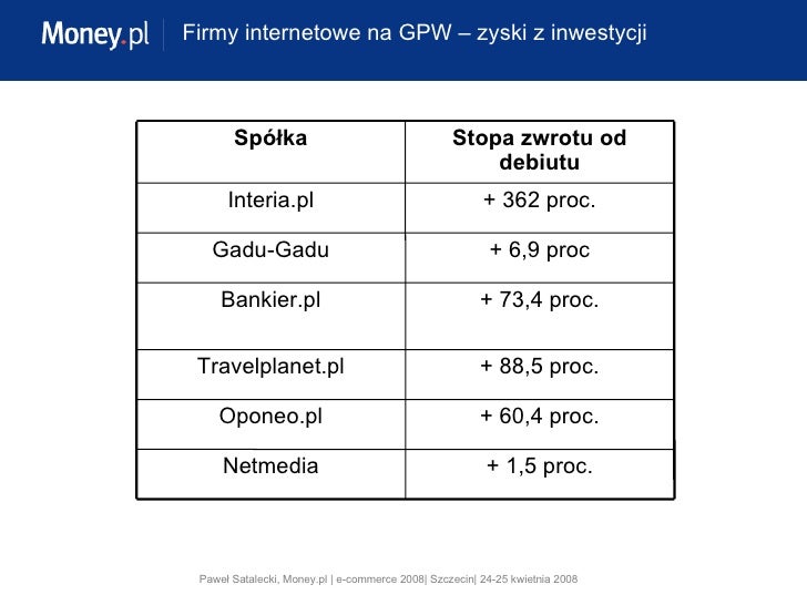 Od Czego Zależy Wartość Siły Dośrodkowej Od czego zależy wartość serwisu w Internecie, Paweł Satalecki
