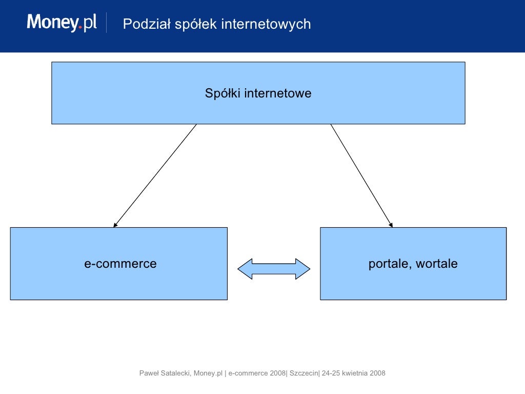 Od Czego Zależy Wartość Siły Dośrodkowej Od czego zależy wartość serwisu w Internecie, Paweł Satalecki