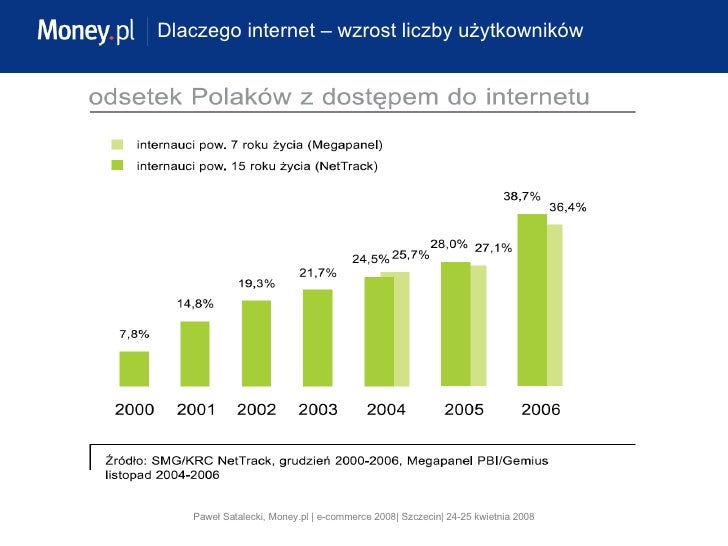 Od Czego Zależy Wartość Siły Dośrodkowej Od czego zależy wartość serwisu w Internecie, Paweł Satalecki