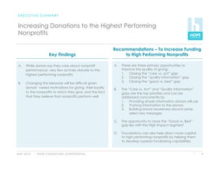 EXECUTIVE SUMMARY


 Increasing Donations to the Highest Performing
 Nonprofits

                                                                    Recommendations – To Increase Funding
                           Key Findings                                 to High Performing Nonprofits

 A.    While donors say they care about nonprofit                   A.    There are three primary opportunities to
       performance, very few actively donate to the                       improve the quality of giving:
       highest performing nonprofits                                      1.  Closing the “care vs. act” gap
                                                                          2.  Closing the “quality information” gap
                                                                          3.  Closing the “good vs. best” gap
 B.    Changing this behavior will be difficult given
       donors’ varied motivations for giving, their loyalty         B.    The “Care vs. Act” and “Quality Information”
       to the nonprofits to which they give, and the fact                 gaps are the top priorities and can be
       that they believe that nonprofits perform well                     addressed concurrently by
                                                                          1.  Providing simple information donors will use
                                                                          2.  Pushing information to the donors
                                                                          3.  Building broad awareness around some
                                                                               select key messages

                                                                    C.    The opportunity to close the “Good vs. Best”
                                                                          gap lies with the High Impact segment

                                                                    D.    Foundations can also help direct more capital
                                                                          to high performing nonprofits by helping them
                                                                          to develop superior fundraising capabilities


M AY 2 0 1 0   H O P E C O N S U LT I N G C O N F I D E N T I A L                                                            9
 