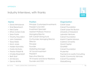 APPENDIX



 Industry Interviews, with thanks


  Name                                          Position                            Organization
  •    David Almodovar                          Principal, Customized Investments   Credit Suisse
  •    Shari Berenbach                          President and CEO                   Calvert Foundation
  •    Mel Carter                               Investment Specialist               Credit Suisse First Boston
  •    Ethan Cohen-Cole                         Assistant Professor, Finance        University of Maryland
  •    Sean Foote                               Managing Director                   Labrador Ventures
  •    Timothy Freundlich                       SVP, Calvert Giving Fund            Calvert Foundation
  •    John Goldstein                           Co-Founder, Managing Director       Imprint Capital Advisors
  •    Tessa Hebb                               Director                            Carleton University
  •    Kevin Jones                              Principal                           Good Capital
  •    Holden Karnofsky                         Founder                             GiveWell
  •    Carrie McGarry                           Marketing Manager                   Calvert Foundation
  •    Preston Pinkett III                      VP, Social Investment               Prudential
  •    Charles Rosenblatt                       President                           Payments & Loyalty Consulting
  •    Beth Sirull                              Executive Director                  Pacific Community Ventures
  •    Art Stevens                              VP, Investor and Donor Relations    Calvert Foundation
  •    Dennis Whittle                           Founder and CEO                     GlobalGiving

M AY 2 0 1 0   H O P E C O N S U LT I N G C O N F I D E N T I A L                                               100
 