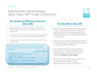 APPENDIX


      Segmentation Methodology:
      Using “Max / Diff” to get to behaviors

         The Maximum Difference Exercise
                   (Max-Diff)                                                              The Benefits of Max-Diff
       Respondents were shown a series of 14 questions,
        each of which showed four of the response choices
                                                                                      Typical survey questions ask respondents
        on page 25                                                                     to rate the importance of an attribute
                                                                                       independently of other attributes (e.g.,
       For each set of four choices, respondents were asked                           “please rate each of these statements on
        to choose the most and least important statement                               a 1-6 scale”)
       The exercise was repeated for the response choices
        on page 69
                                                                                      These exercises allow respondents to say
                                                                                       that everything is important and doesn’t
 Continue to think about a typical charitable donation you made                        accurately assess behavior
 in 2009. Please select the most important and least important
 reason why you decided to make a donation to that particular
 organization?                                    Most       Least                    The MaxDiff exercise instead forces
                                                              Important Important      respondents to make trade-offs and
     The organization works in my local community                                     measures the importance of each
     This organization is better than others at                                       attribute relative to the others
      addressing social issues
     Giving to this organization fits with my religious
      beliefs                                                                         Because of the trade-off nature of the
     A friend, colleague, or family member asked
      me to give                                                                       exercise, the MaxDiff is more
                                                                                       representative of actual behavior

     M AY 2 0 1 0   H O P E C O N S U LT I N G C O N F I D E N T I A L                                                            102
 