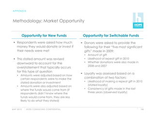 APPENDIX



 Methodology: Market Opportunity


               Opportunity for New Funds                               Opportunity for Switchable Funds
   Respondents were asked how much                                     Donors were asked to provide the
    money they would donate or invest if                                 following for their “five most significant
    their needs were met                                                 gifts” made in 2009:
                                                                        •  Amount of gift
   This stated amount was revised                                      •  Likelihood of repeat gift in 2010
    downward to account for the                                         •  Whether donations were also made in
                                                                           2008 and 2007
    overstatement that typically occurs
    for this type of question
                                                                        Loyalty was assessed based on a
      •  Amounts were adjusted based on how
         certain respondents were to make the                            combination of two factors:
         stated donation or investment                                  •  Likelihood of making a repeat gift in 2010
      •  Amounts were also adjusted based on                               (stated loyalty)
         where the funds would come from (if                            •  Consistency of gifts made in the last
         respondents didn’t know where the                                 three years (observed loyalty)
         funds would come from, they are less
         likely to do what they stated)


M AY 2 0 1 0     H O P E C O N S U LT I N G C O N F I D E N T I A L                                                106
 