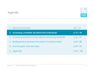 Agenda




    1.  Executive Summary                                           p 8 – 10

    2.  Increasing charitable donations from individuals
    2.                                       individuals            p 12 – 34

    3.  Increasing donations to the highest performing nonprofits   p 36 – 57

    4.  Realizing the potential of the impact investing market      p 59 – 88

    5.  Final thoughts and next steps                               p 90 – 92

    6.  Appendix                                                    p 94 – 106




M AY 2 0 1 0   H O P E C O N S U LT I N G C O N F I D E N T I A L                11
 