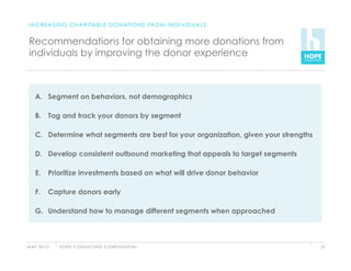 I N C R E A S I N G C H A R I TA B L E D O N AT I O N S F R O M I N D I V I D U A L S


 Recommendations for obtaining more donations from
 individuals by improving the donor experience



    A.  Segment on behaviors, not demographics

    B.  Tag and track your donors by segment

    C.  Determine what segments are best for your organization, given your strengths

    D.  Develop consistent outbound marketing that appeals to target segments

    E.     Prioritize investments based on what will drive donor behavior

    F.     Capture donors early

    G.  Understand how to manage different segments when approached



M AY 2 0 1 0   H O P E C O N S U LT I N G C O N F I D E N T I A L                        27
 