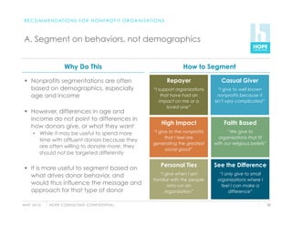 R E C O M M E N D AT I O N S F O R N O N P R O F I T O R G A N I Z AT I O N S



 A. Segment on behaviors, not demographics


                          Why Do This                                                 How to Segment

   Nonprofits segmentations are often                                           Repayer              Casual Giver
    based on demographics, especially                                   “I support organizations     “I give to well known
    age and income                                                          that have had an         nonprofits because it
                                                                           impact on me or a       isn’t very complicated”
                                                                               loved one”
   However, differences in age and
    income do not point to differences in
                                                                            High Impact                 Faith Based
    how donors give, or what they want
      •  While it may be useful to spend more                          “I give to the nonprofits         “We give to
                                                                             that I feel are         organizations that fit
         time with affluent donors because they
                                                                       generating the greatest     with our religious beliefs”
         are often willing to donate more, they
                                                                             social good”
         should not be targeted differently

                                                                            Personal Ties          See the Difference
   It is more useful to segment based on
    what drives donor behavior, and                                        “I give when I am         “I only give to small
                                                                        familiar with the people    organizations where I
    would thus influence the message and                                       who run an             feel I can make a
    approach for that type of donor                                           organization”              difference”

M AY 2 0 1 0   H O P E C O N S U LT I N G C O N F I D E N T I A L                                                                28
 