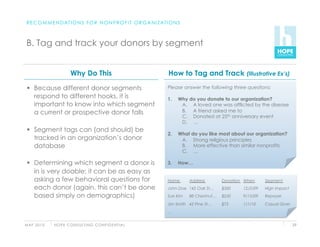 R E C O M M E N D AT I O N S F O R N O N P R O F I T O R G A N I Z AT I O N S



 B. Tag and track your donors by segment


                          Why Do This                                   How to Tag and Track (Illustrative Ex’s)
   Because different donor segments                                   Please answer the following three questions:
    respond to different hooks, it is                                  1.    Why do you donate to our organization?
    important to know into which segment                                      A.  A loved one was afflicted by the disease
    a current or prospective donor falls                                      B.  A friend asked me to
                                                                              C.  Donated at 25th anniversary event
                                                                              D.  …
   Segment tags can (and should) be
                                                                       2.    What do you like most about our organization?
    tracked in an organization’s donor                                        A.  Strong religious principles
    database                                                                  B.  More effective than similar nonprofits
                                                                              C.  …

   Determining which segment a donor is                               3.    How…
    in is very doable; it can be as easy as
    asking a few behavioral questions for                              Name      Address        Donation When     Segment
    each donor (again, this can’t be done                              John Doe 142 Oak St…     $500    12/5/09   High Impact
    based simply on demographics)                                      Sue Kim   88 Chestnut…   $250    9/15/09   Repayer

                                                                       Jim Smith 42 Pine St…    $75     1/1/10    Casual Giver
                                                                       …


M AY 2 0 1 0   H O P E C O N S U LT I N G C O N F I D E N T I A L                                                                29
 