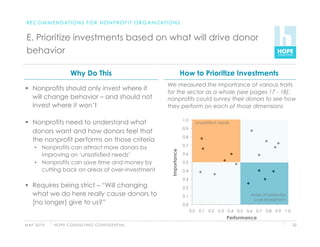 R E C O M M E N D AT I O N S F O R N O N P R O F I T O R G A N I Z AT I O N S


 E. Prioritize investments based on what will drive donor
 behavior

                          Why Do This                                                 How to Prioritize Investments
                                                                       We measured the importance of various traits
  Nonprofits should only invest where it
                                                                       for the sector as a whole (see pages 17 - 18);
   will change behavior – and should not                               nonprofits could survey their donors to see how
   invest where it won’t                                               they perform on each of those dimensions

                                                                                      1.0
  Nonprofits need to understand what                                                         Unsatisfied needs
                                                                                      0.9
   donors want and how donors feel that
                                                                                      0.8
   the nonprofit performs on those criteria
                                                                                      0.7
     •  Nonprofits can attract more donors by



                                                                         Importance
        improving on ‘unsatisfied needs’                                              0.6

     •  Nonprofits can save time and money by                                         0.5
        cutting back on areas of over-investment                                      0.4

                                                                                      0.3
  Requires being strict – “Will changing                                             0.2
   what we do here really cause donors to                                             0.1                             Areas of potential
                                                                                                                       over-investment
   [no longer] give to us?”                                                           0.0
                                                                                            0.0 0.1 0.2 0.3 0.4 0.5 0.6 0.7 0.8 0.9 1.0
                                                                                                             Performance
M AY 2 0 1 0   H O P E C O N S U LT I N G C O N F I D E N T I A L                                                                          32
 