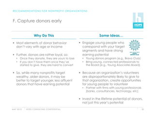 R E C O M M E N D AT I O N S F O R N O N P R O F I T O R G A N I Z AT I O N S



 F. Capture donors early


                          Why Do This                                                 Some Ideas…

   Most elements of donor behavior                                    Engage young people who
    don’t vary with age or income                                       correspond with your target
                                                                        segments and have strong
   Further, donors are rather loyal, so:                               earning potential
     •  Once they donate, they are yours to lose                         •  Young donors program (e.g., Bravo Club)
     •  If you don’t have them once they’ve                              •  Bring young, connected professionals to
        started to give, they are hard to convert                           the Board (e.g., Young Associates Board)

   So, while many nonprofits target                                   Because an organization’s volunteers
    wealthy, older donors, it may be                                    are disproportionately likely to give to
    better to target younger, less affluent                             that organization, create opportunities
    donors that have earning potential                                  for young people to volunteer
                                                                         •  Partner with firms with young professionals
                                                                            (banks, consultancies, technology, etc)

                                                                       Invest in the lifetime potential of donors,
                                                                        not just this year’s potential

M AY 2 0 1 0   H O P E C O N S U LT I N G C O N F I D E N T I A L                                                         33
 