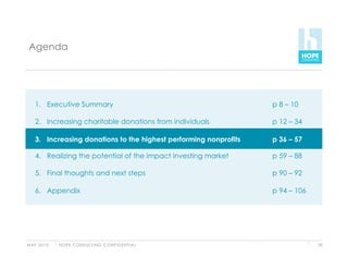 Agenda




    1.  Executive Summary                                           p 8 – 10

    2.  Increasing charitable donations from individuals            p 12 – 34

    3.  Increasing donations to the highest performing nonprofits
    3.                                      performing nonprofits   p 36 – 57

    4.  Realizing the potential of the impact investing market      p 59 – 88

    5.  Final thoughts and next steps                               p 90 – 92

    6.  Appendix                                                    p 94 – 106




M AY 2 0 1 0   H O P E C O N S U LT I N G C O N F I D E N T I A L                35
 