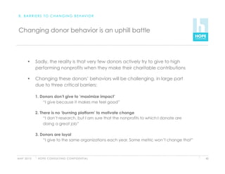 B . B A R R I E R S T O C H A N G I N G B E H AV I O R



 Changing donor behavior is an uphill battle



              Sadly, the reality is that very few donors actively try to give to high
               performing nonprofits when they make their charitable contributions

              Changing these donors’ behaviors will be challenging, in large part
               due to three critical barriers:

               1. Donors don’t give to ‘maximize impact’
                   “I give because it makes me feel good”

               2. There is no ‘burning platform’ to motivate change
                    “I don’t research, but I am sure that the nonprofits to which I donate are
                    doing a great job”

               3. Donors are loyal
                   “I give to the same organizations each year. Some metric won’t change that”



M AY 2 0 1 0    H O P E C O N S U LT I N G C O N F I D E N T I A L                               42
 