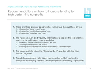 I N C R E A S I N G D O N AT I O N S T O H I G H P E R F O R M I N G N O N P R O F I T S


 Recommendations on how to increase funding to
 high performing nonprofits



          A.  There are three primary opportunities to improve the quality of giving:
               1.  Closing the “care vs. act” gap
               2.  Closing the “quality information” gap
               3.  Closing the “good vs. best” gap

          B.  The “Care vs. Act” and “Quality Information” gaps are the top priorities
              and can be addressed concurrently by
               1.  Providing simple information donors will use
               2.  Pushing information to the donors
               3.  Building broad awareness around some select key messages

          C.  The opportunity to close the “Good vs. Best” gap lies with the High
              Impact segment

          D.  Foundations can also help direct more capital to high performing
              nonprofits by helping them to develop superior fundraising capabilities


M AY 2 0 1 0   H O P E C O N S U LT I N G C O N F I D E N T I A L                           45
 