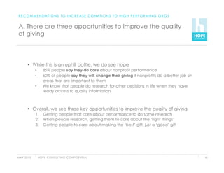 R E C O M M E N D AT I O N S T O I N C R E A S E D O N AT I O N S T O H I G H P E R F O R M I N G O R G S


 A. There are three opportunities to improve the quality
 of giving



          While this is an uphill battle, we do see hope
               •        85% people say they do care about nonprofit performance
               •        60% of people say they will change their giving if nonprofits do a better job on
                        areas that are important to them
               •        We know that people do research for other decisions in life when they have
                        ready access to quality information



          Overall, we see three key opportunities to improve the quality of giving
               1.  Getting people that care about performance to do some research
               2.  When people research, getting them to care about the ‘right things’
               3.  Getting people to care about making the ‘best’ gift, just a ‘good’ gift




M AY 2 0 1 0        H O P E C O N S U LT I N G C O N F I D E N T I A L                                       46
 