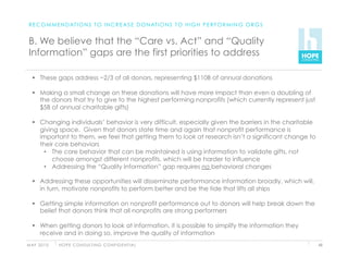 R E C O M M E N D AT I O N S T O I N C R E A S E D O N AT I O N S T O H I G H P E R F O R M I N G O R G S


 B. We believe that the “Care vs. Act” and “Quality
 Information” gaps are the first priorities to address

    These gaps address ~2/3 of all donors, representing $110B of annual donations

    Making a small change on these donations will have more impact than even a doubling of
     the donors that try to give to the highest performing nonprofits (which currently represent just
     $5B of annual charitable gifts)

    Changing individuals’ behavior is very difficult, especially given the barriers in the charitable
     giving space. Given that donors state time and again that nonprofit performance is
     important to them, we feel that getting them to look at research isn’t a significant change to
     their core behaviors
      •  The core behavior that can be maintained is using information to validate gifts, not
         choose amongst different nonprofits, which will be harder to influence
      •  Addressing the “Quality Information” gap requires no behavioral changes

    Addressing these opportunities will disseminate performance information broadly, which will,
     in turn, motivate nonprofits to perform better and be the tide that lifts all ships

    Getting simple information on nonprofit performance out to donors will help break down the
     belief that donors think that all nonprofits are strong performers

    When getting donors to look at information, it is possible to simplify the information they
     receive and in doing so, improve the quality of information
M AY 2 0 1 0   H O P E C O N S U LT I N G C O N F I D E N T I A L                                            48
 