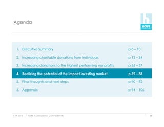 Agenda




    1.  Executive Summary                                           p 8 – 10

    2.  Increasing charitable donations from individuals            p 12 – 34

    3.  Increasing donations to the highest performing nonprofits   p 36 – 57

    4.  Realizing the potential of the impact investing market
    4.                          of the impact investing market      p 59 – 88

    5.  Final thoughts and next steps                               p 90 – 92

    6.  Appendix                                                    p 94 – 106




M AY 2 0 1 0   H O P E C O N S U LT I N G C O N F I D E N T I A L                58
 