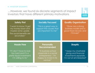 H. INVESTOR SEGMENTS


 …However, we found six discrete segments of impact
 investors that have different primary motivations


               Safety First                                          Socially Focused         Quality Organization
    “I want to know I’ll get                                     “This is a great way to        “Show me a strong
     my money back and                                          support the causes that        business model and a
     maybe some upside.                                          are important to me”         good track record, and
    The social benefits are                                                                          I’ll invest”
         secondary”



               Hassle Free                                              Personally                    Skeptic
                                                                      Recommended
    “If I don’t have to look                                          “A business school        “I keep my charitable
       too hard and it’s a                                           classmate is a social       giving and financial
   pretty liquid investment,                                          entrepreneur. I’m         investments separate.
         I’m willing to try”                                         happy to invest in his   I’m not at all interested”
                                                                           venture”


M AY 2 0 1 0    H O P E C O N S U LT I N G C O N F I D E N T I A L                                                         72
 