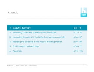 Agenda




    1.  Executive Summary
    1.                                                              p     10
                                                                    p 8 – 10

    2.  Increasing charitable donations from individuals            p 12 – 34

    3.  Increasing donations to the highest performing nonprofits   p 36 – 57

    4.  Realizing the potential of the impact investing market      p 59 – 88

    5.  Final thoughts and next steps                               p 90 – 92

    6.  Appendix                                                    p 94 – 106




M AY 2 0 1 0   H O P E C O N S U LT I N G C O N F I D E N T I A L                7
 