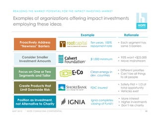 R E A L I Z I N G T H E M A R K E T P O T E N T I A L F O R T H E I M PA C T I N V E S T I N G M A R K E T


 Examples of organizations offering impact investments
 employing these ideas

                                                                         Example                                   Rationale

         Proactively Address                                                       Ten years, 100%            •  Each segment has
         “Newness” Barriers                                                        repayment rate                same 5 barriers



          Consider Smaller                                                                                    •  95% want <$25,000
                                                                                   $1,000 minimum
        Investment Amounts                                                                                    •  Move mainstream


                                                                                                              •  Different priorities
       Focus on One or Two                                                         Clean energy in
                                                                                                              •  Can’t be all things
       Segments and Tailor                                                         dev. countries
                                                                                                                 to all people

                                                                                                              •  Safety First = 1/3 of
        Create Products that
                                                                                   FDIC insured                  total opportunity
        Limit Downside Risk                                                                                   •  Vehicles exist

                                                                                                              •  More interest
     Position as Investment,                                                        Ignia completes
                                                                                                              •  Higher investments
    not Alternative to Charity                                                      closing of Fund I
                                                                                                              •  Don’t risk charity
M AY 2 0 1 0   H O P E C O N S U LT I N G C O N F I D E N T I A L                                                                    88
 